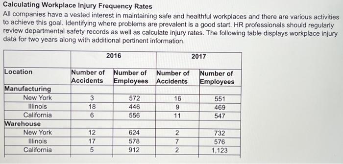 Solved Calculating Workplace Injury Frequency Rates All | Chegg.com