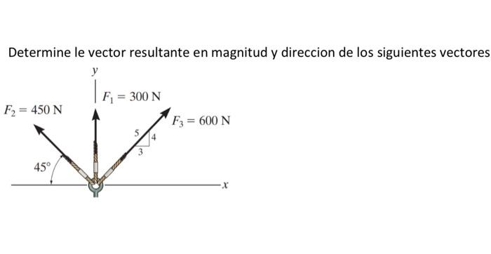 Solved Determine the resultant vector in magnitude and | Chegg.com