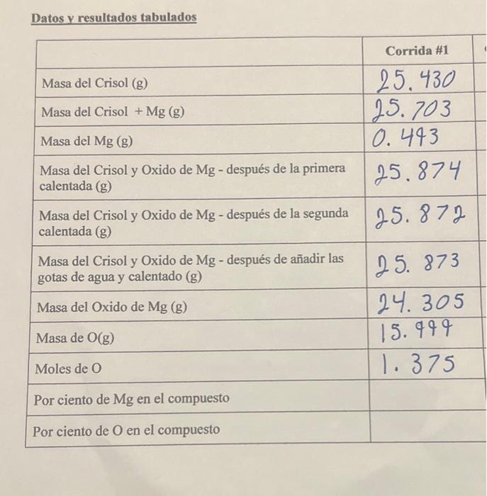 \( \underline{\text { Datos y resultados tabulados }} \) \begin{tabular}{|l|l|} \hline & Corrida \#1 \\ \hline Masa del Criso