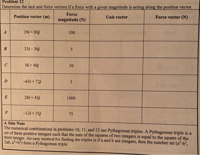 Solved Problem 12 Determine the unit and force vectors if a | Chegg.com