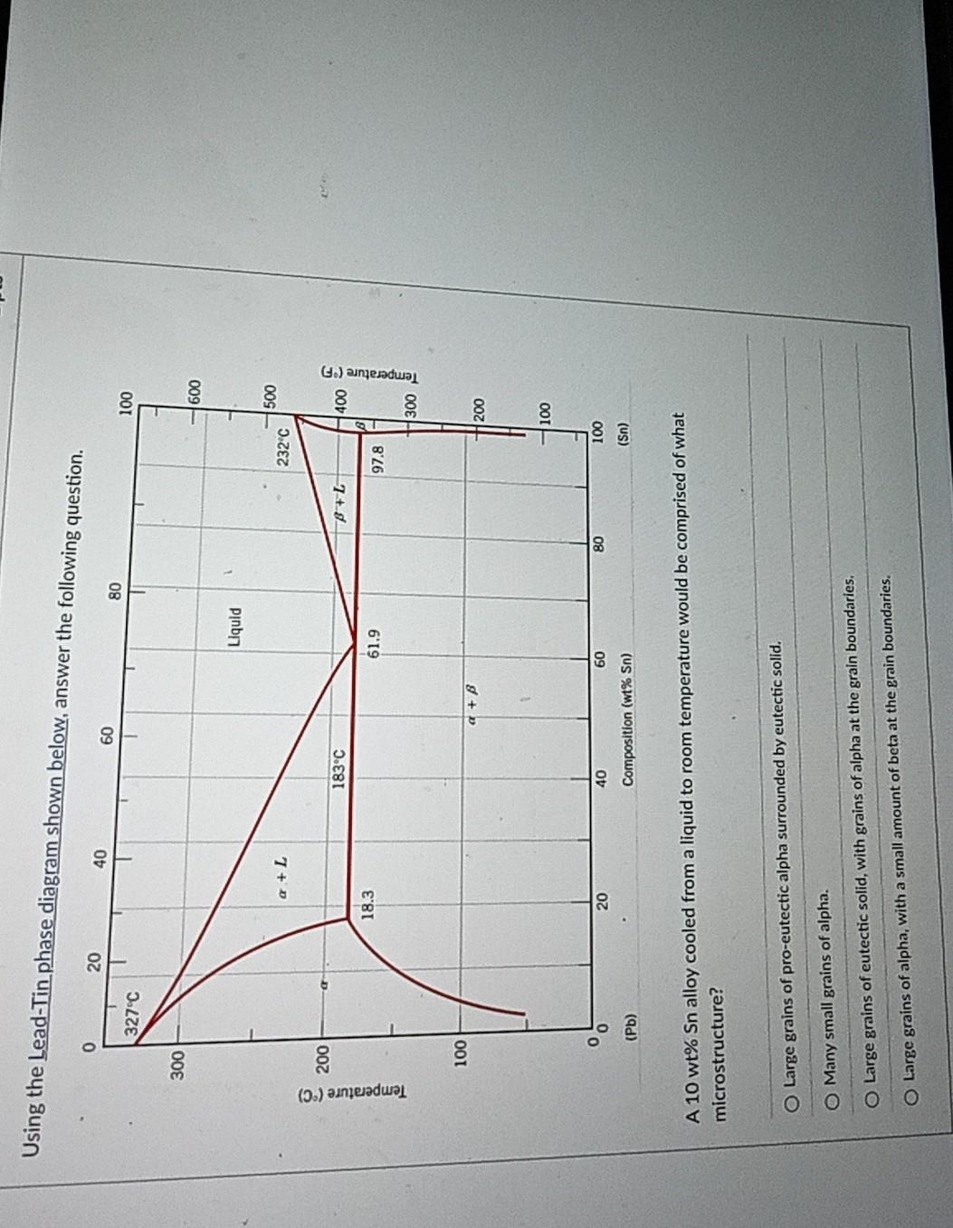 Solved Using the Lead-Tin phase diagram shown below, answer | Chegg.com