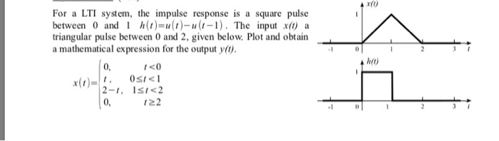 Solved For a LTI system, the impulse response is a between 0 | Chegg.com