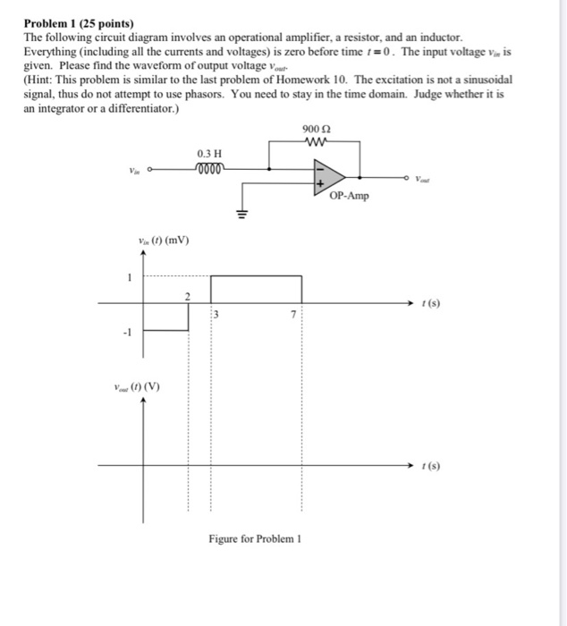Solved Problem 1 (25 points) The following circuit diagram | Chegg.com