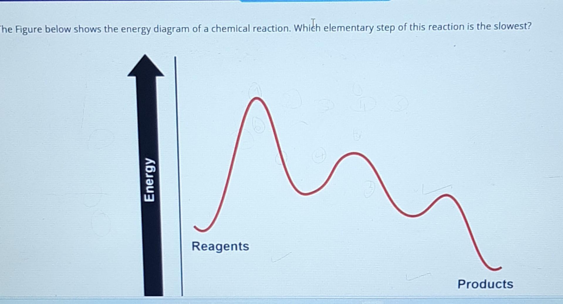 Solved Figure below shows the energy diagram of a chemical | Chegg.com