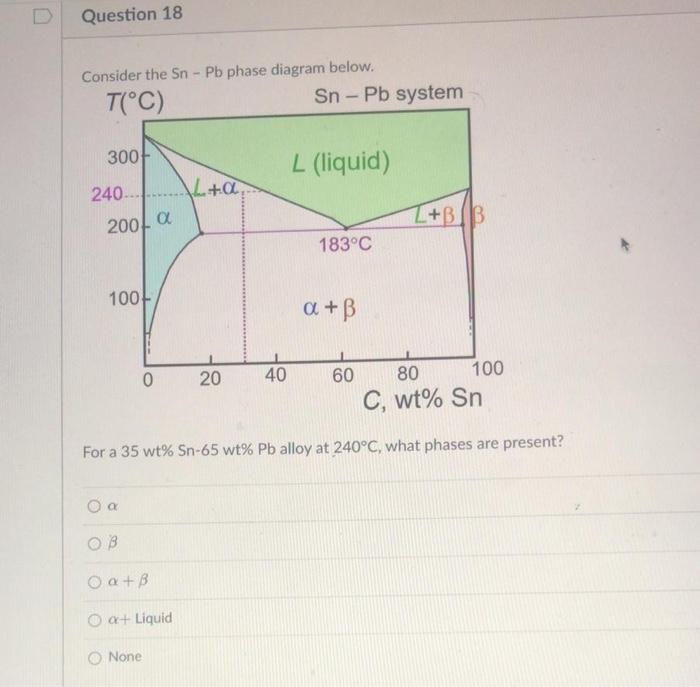 Solved Question 18 Consider the Sn - Pb phase diagram below. | Chegg.com