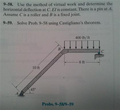 Solved Use The Method Of Virtual Work And Determine The | Chegg.com