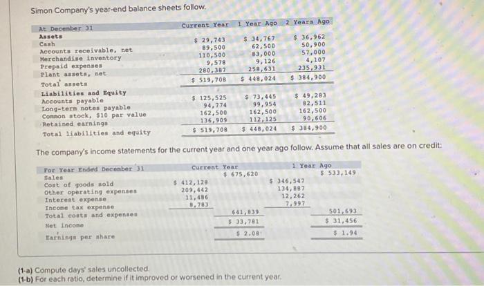 Solved Simon Company's year-end balance sheets follow. At | Chegg.com