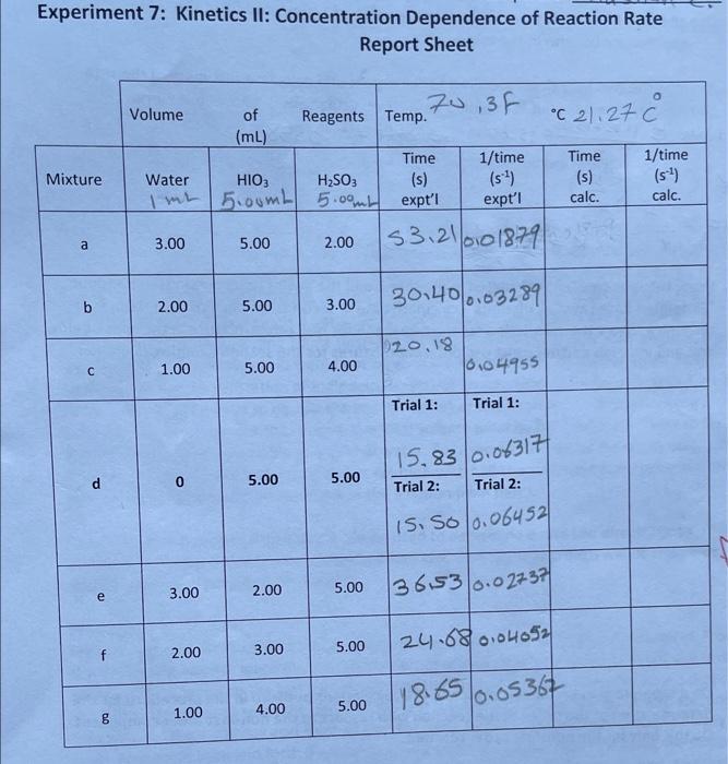 Experiment 7: Kinetics II: Concentration Dependence | Chegg.com