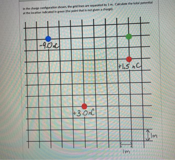 Solved In the charge configuration shown the grid lines are | Chegg.com