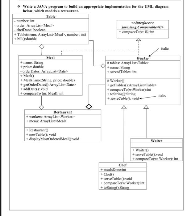 Solved → Write a JAVA program to build an appropriate | Chegg.com