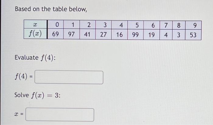 Solved Based on the table below, 3 2 3 4 5 6 7 8 9 0 f(x) 69 | Chegg.com