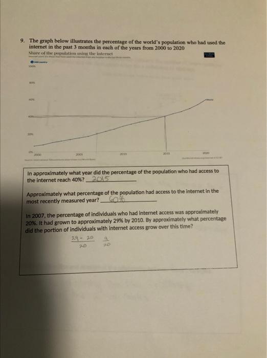 Solved 9. The graph below illustrates the percentage of the | Chegg.com