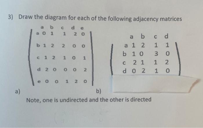 Solved Draw the diagram for each of the following adjacency | Chegg.com