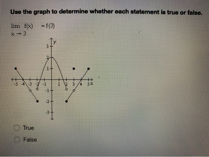 Solved Use the graph to determine whether each statement is | Chegg.com