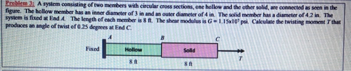 Solved Problem 3 A system consisting of two members with | Chegg.com