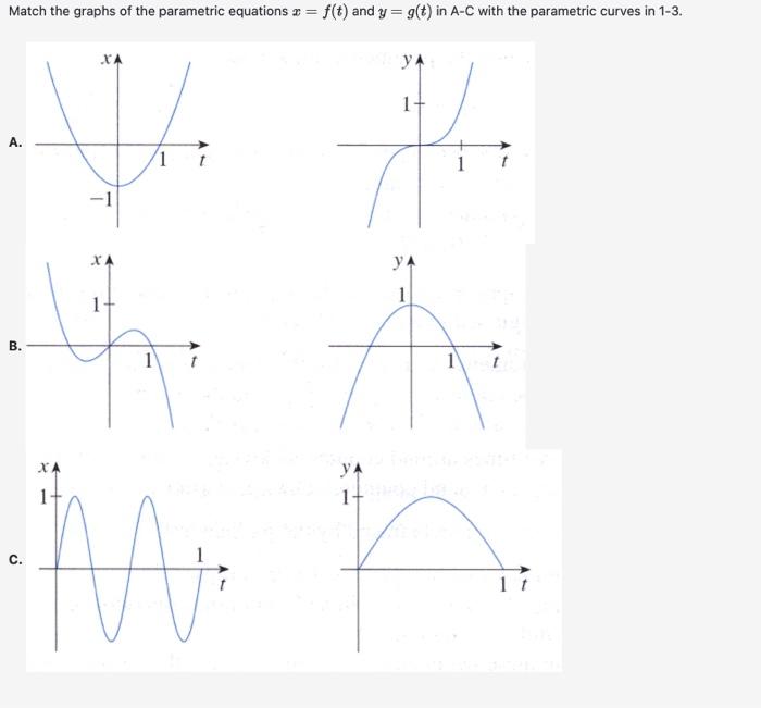 Solved Match the graphs of the parametric equations x=f(t) | Chegg.com
