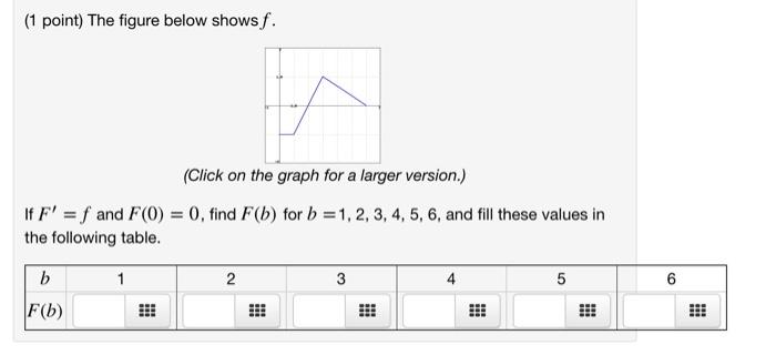 Solved (1 point) The figure below shows f. (Click on the | Chegg.com