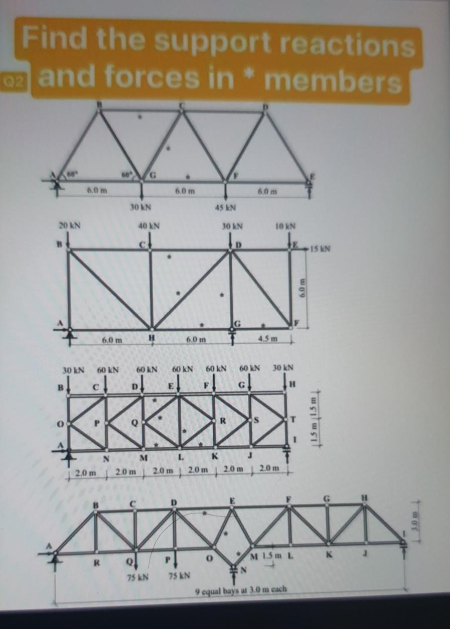Solved Find the support reactions 02 and forces in * members | Chegg.com