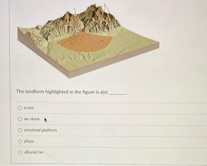 Solved $10 The landform highlighted in the figure is a(n) | Chegg.com