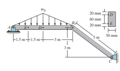 Solved The frame supports the distributed load shown with a | Chegg.com