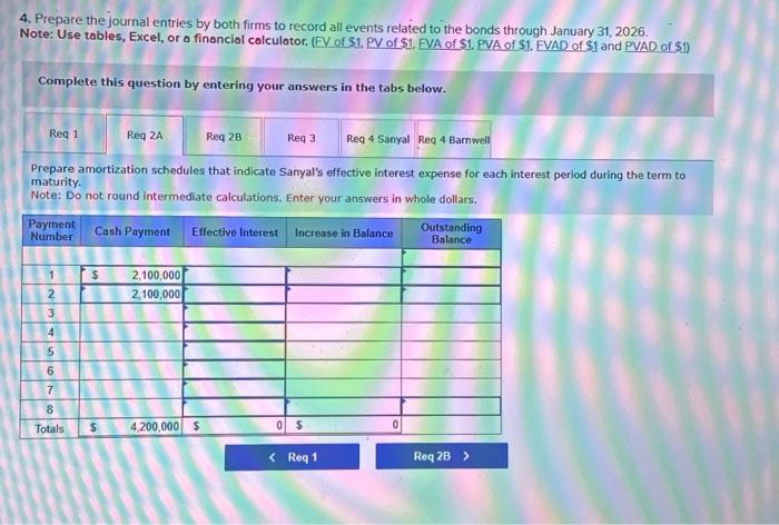 Solved On February 1, 2024, Sanyal Motor Products Issued 6% | Chegg.com