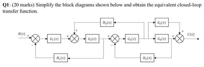 Solved Q1: (20 marks) Simplify the block diagrams shown | Chegg.com