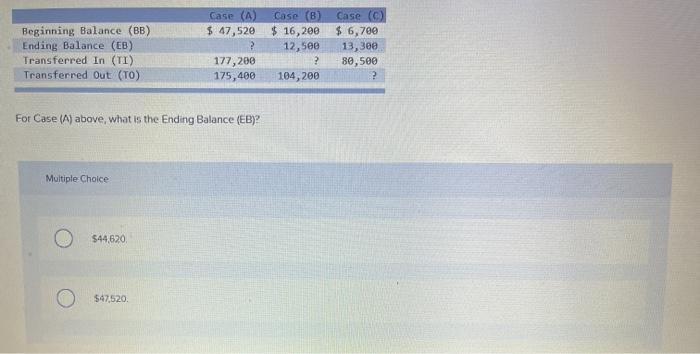 Solved Beginning Balance (BB) Ending Balance (EB) | Chegg.com