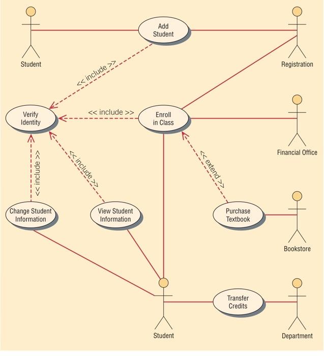 Solved i tried to draw the activity diagram for this use | Chegg.com