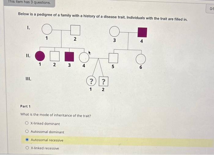Solved Below is a pedigree of a family with a history of a | Chegg.com
