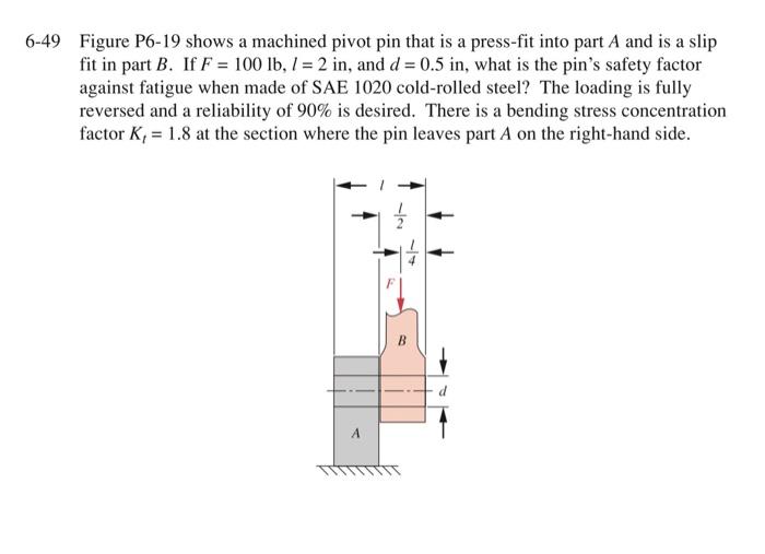 Press Fits and Slip Fits in Machining