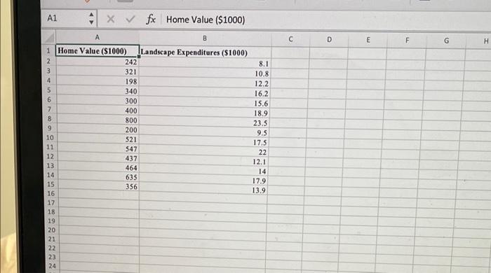 Solved 2 3 4 5. David's Landscaping has collected data on | Chegg.com