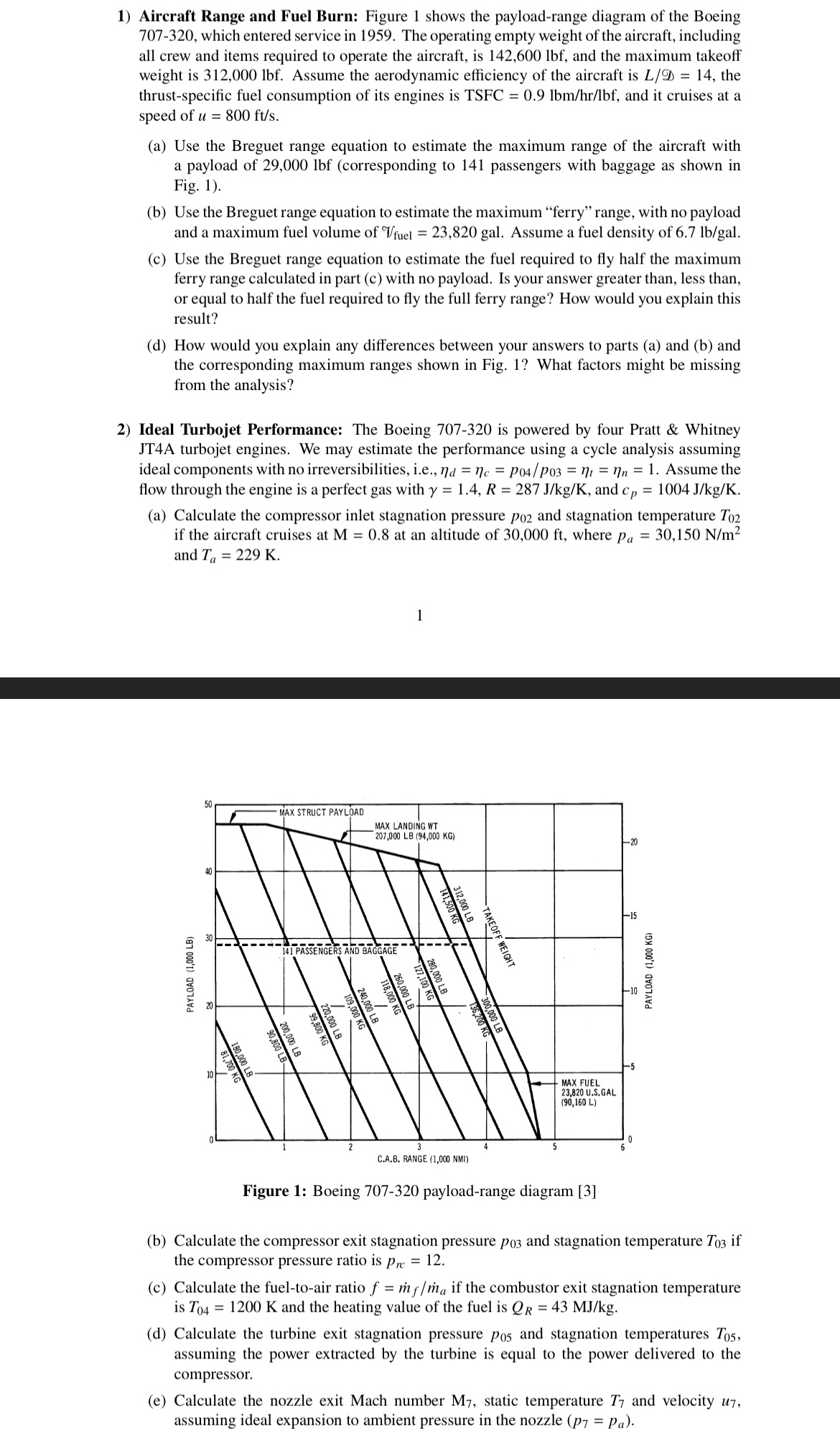 Solved Aircraft Range and Fuel Burn: Figure 1 ﻿shows the | Chegg.com