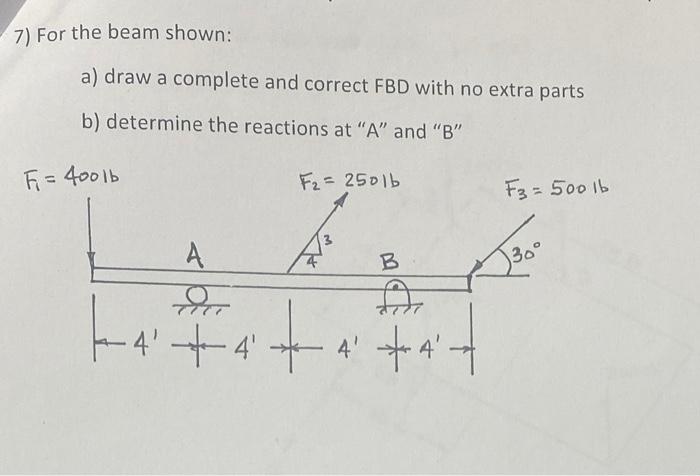 Solved 7) For the beam shown: a) draw a complete and correct | Chegg.com