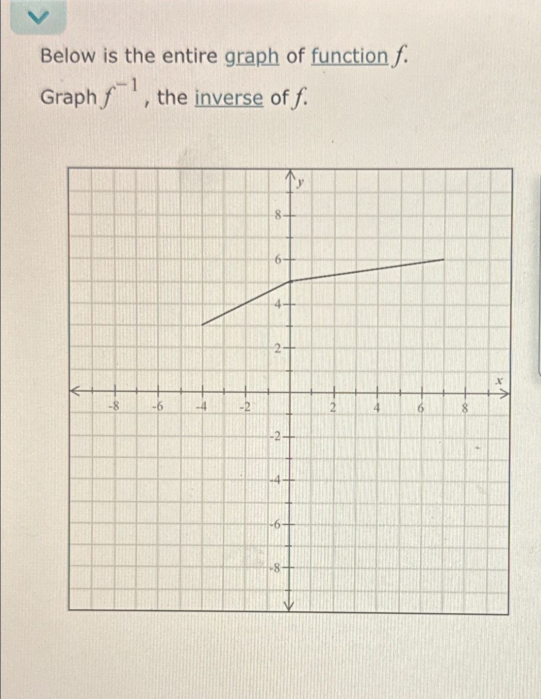 Solved Below Is The Entire Graph Of Function Fgraph F 1 6168