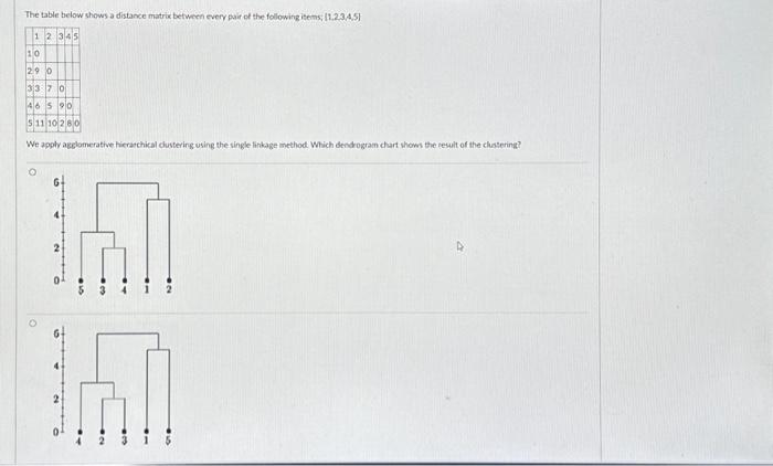 Solved The table below shows a distance matrix between every | Chegg.com