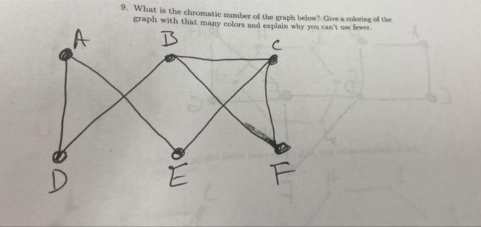 Solved 9. What is the chromatic number of the graph below? | Chegg.com