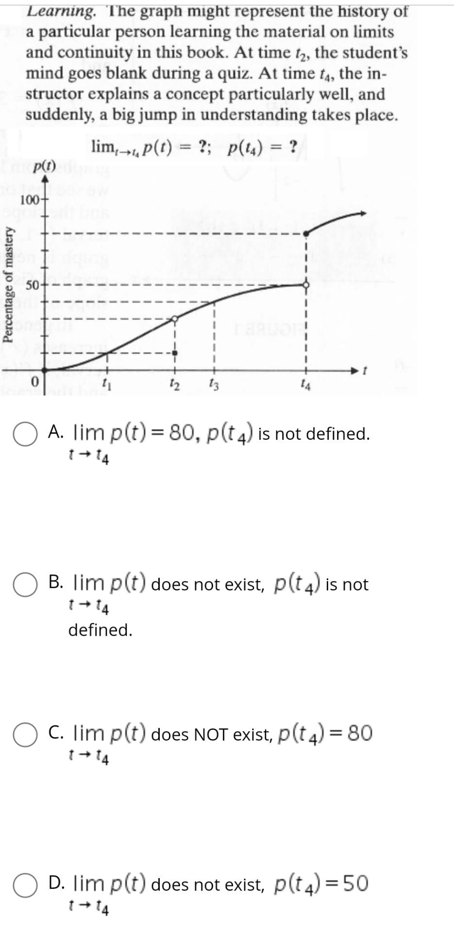 Solved Learning. The graph might represent the history of a | Chegg.com