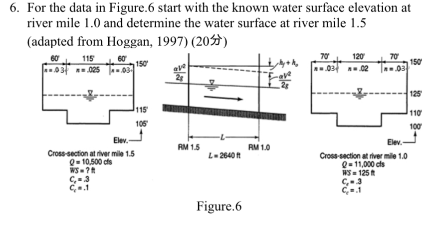 Solved For the data in Figure. 6 ﻿start with the known water | Chegg.com