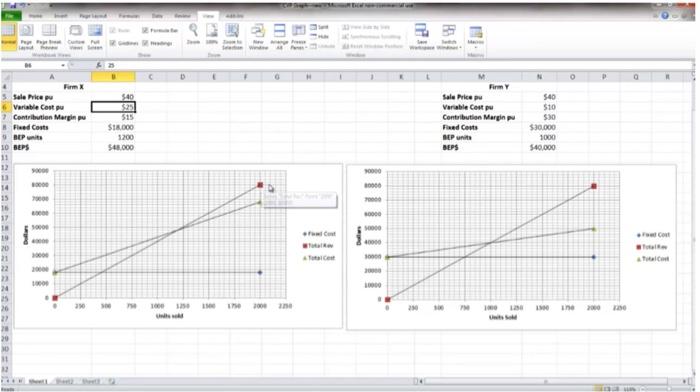 Explain how the CVP graphs would change if the | Chegg.com