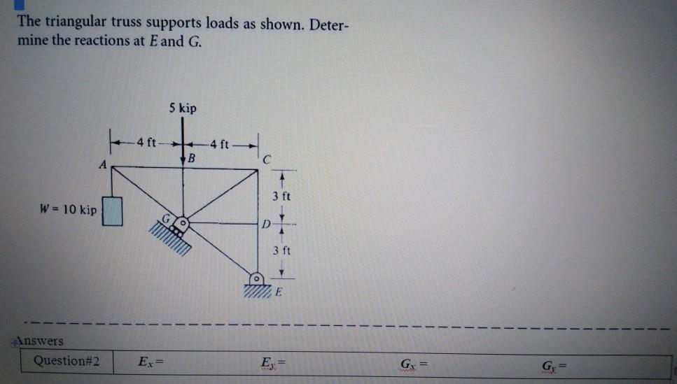 Solved The triangular truss supports loads as shown. Deter- | Chegg.com
