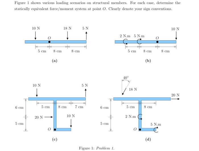 Solved Figure 1 Shows Various Loading Scenarios On | Chegg.com