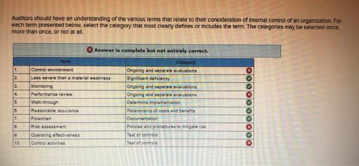 auditors-should-have-an-understanding-of-the-various-chegg