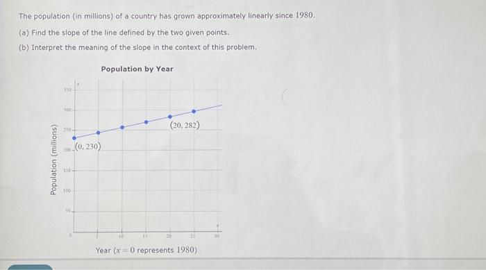 Solved The population (in millions) of a country has grown | Chegg.com