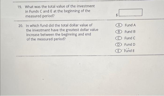 Solved Questions 18-20 are based on the following graphs. | Chegg.com