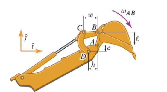 Solved The bucket of a backhoe is the element AB of the | Chegg.com