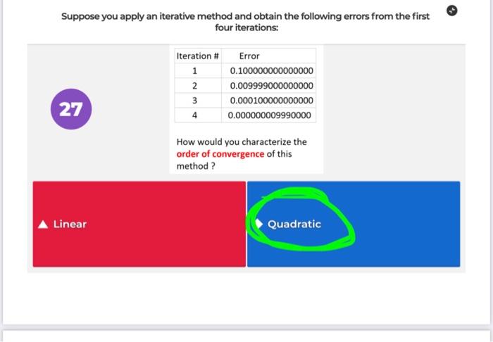 Solved Suppose You Apply An Iterative Method And Obtain The | Chegg.com