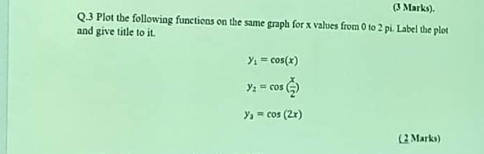 Solved (3 STR. Q.3 Plot the following functions on the same | Chegg.com
