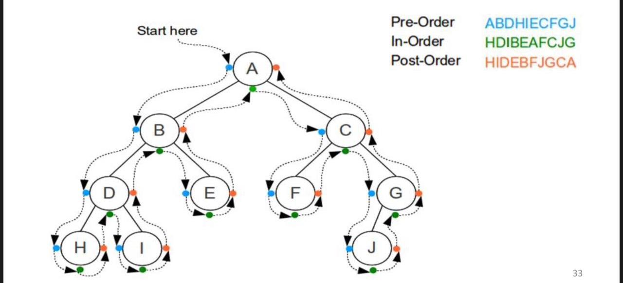 Solved Write me the solution using the following three | Chegg.com