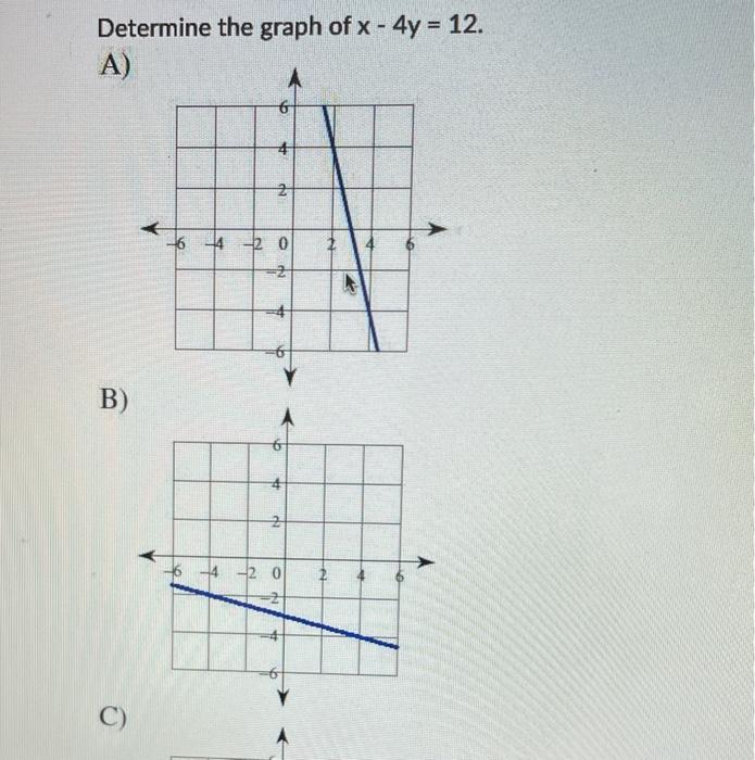 solved-determine-the-graph-of-x-4y-12-a-p-chegg