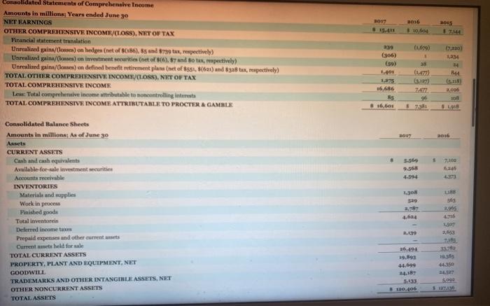 The financial statements of P&G are presented in | Chegg.com